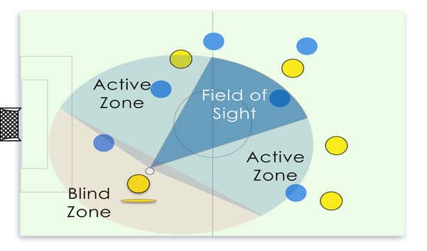 tactical analysis in soccer