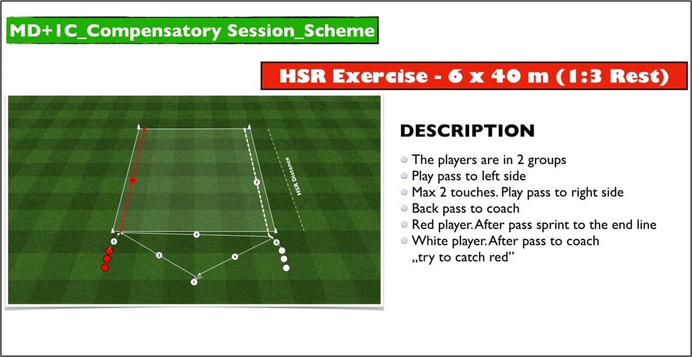 long term athletic development